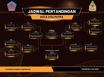 FINAL BOLA VOLI PUTRA /I TINGKAT SMP/MTS SE-KAB TRENGGALEK