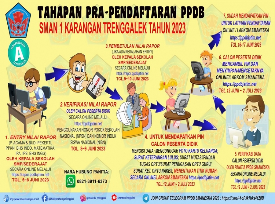 TAHAPAN PRA-PPDB SMAN 1 KARANGAN TRENGGALEK TAHUN 2023