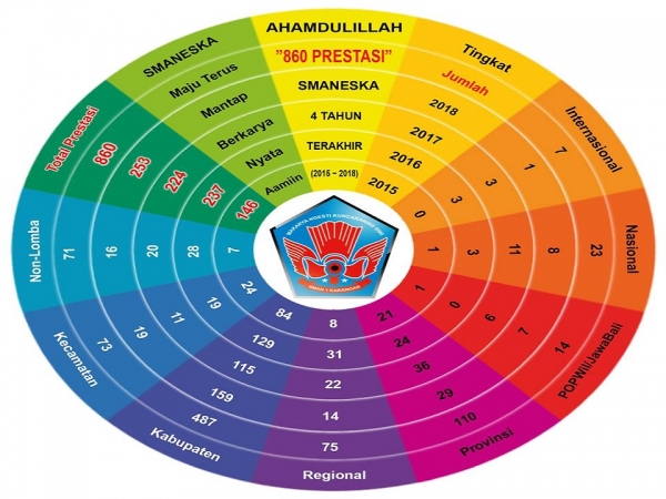 CATATAN AKHIR TAHUN SMAN 1KARANGAN (TRENGGALEK)