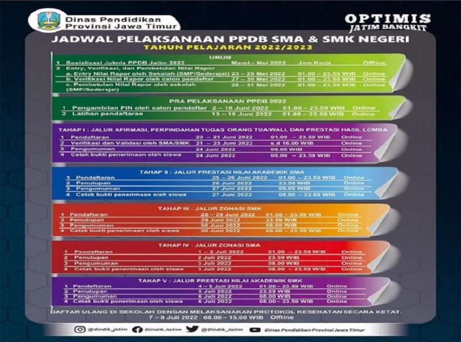 JADWAL PELAKSANAAN PENERIMAAN PESERTA DIDIK BARU (PPDB) SMAN 1 KARANGAN TRENGGALEK TAHUN PELAJARAN 2022/2023