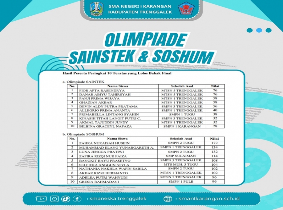 SELAMAT KEPADA PERAIH 10 BESAR OLIMPIADE SMANESKA CUP 2025