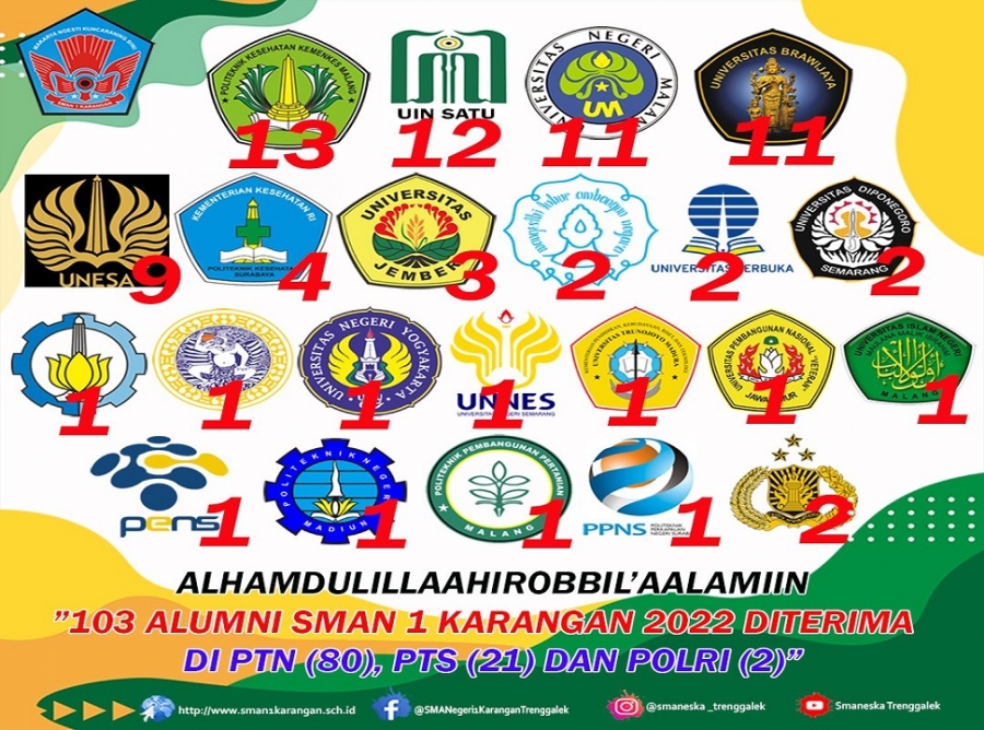 103 Alumni SMANESKA 2022 Telah Diterima di Perguruan Tinggi