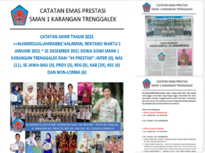 RENTANG WAKTU "9 TAHUN " 9 MARET 2013 ~ 31 DESEMBER 2021 SISWA-SISWI SMAN 1 KARANGAN TRENGGALEK RAIH &ldquo;1.403 PRESTASI