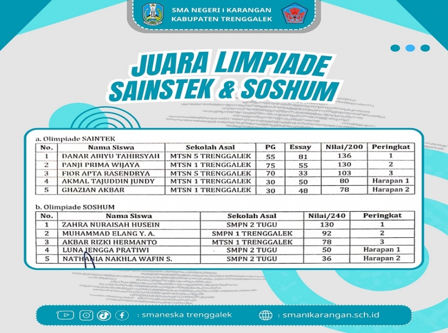 SELAMAT KEPADA PARA JUARA OLIMPIADE SMANESKA CUP 2025